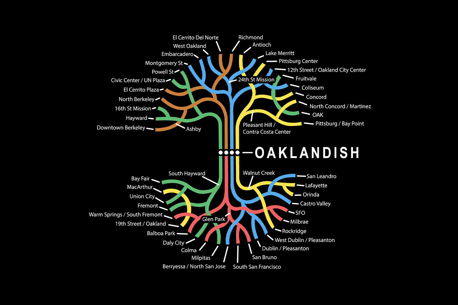 Bartlandish